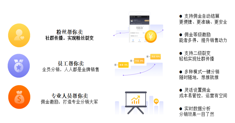 到底什么是新零售？ image
