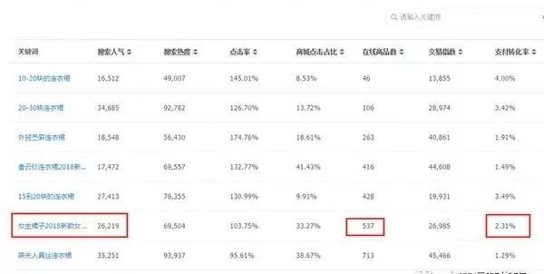 淘寶排名優(yōu)化：如何修改淘寶寶貝標題不會造成違規(guī)降權(quán)？ image