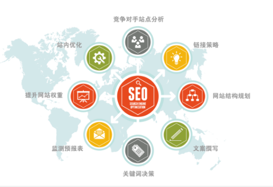 企業(yè)網(wǎng)站SEO是自己做還是選擇外包？ image