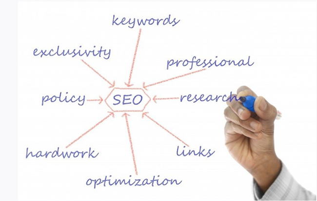 如何利用站內(nèi)搜索優(yōu)化網(wǎng)站？ 2