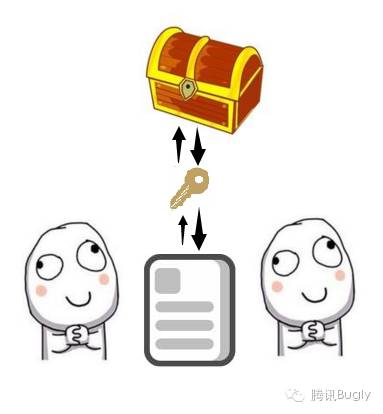 “HTTPS”安全在哪里？ 2