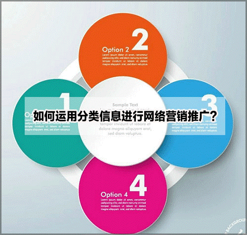 運(yùn)用分類(lèi)信息進(jìn)行網(wǎng)絡(luò)營(yíng)銷(xiāo)推廣 1513391720616621 運(yùn)用分類(lèi)信息進(jìn)行網(wǎng)絡(luò)營(yíng)銷(xiāo)推廣 11