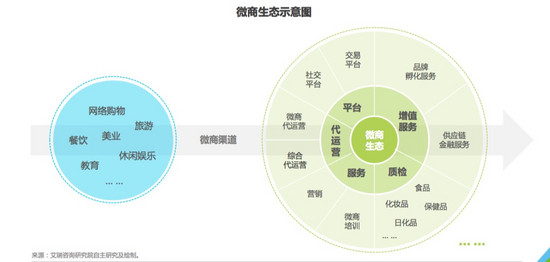 2018年微商將走向規(guī)范化和品牌化發(fā)展 1514724889556324 2018年微商將走向規(guī)范化和品牌化發(fā)展 NfEJZfJ!web