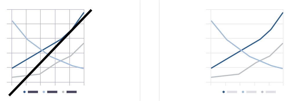 7個提升數(shù)據(jù)可視化的實用技巧，讓傳達(dá)更有效！ 