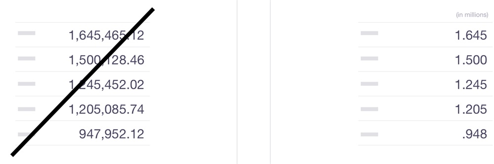 7個提升數(shù)據(jù)可視化的實用技巧，讓傳達(dá)更有效！ 