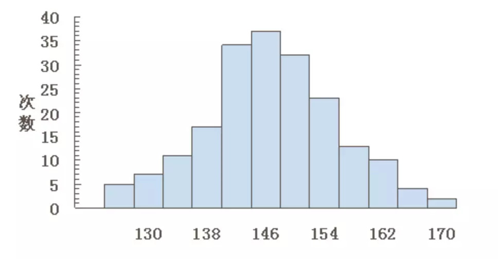 7個提升數(shù)據(jù)可視化的實用技巧，讓傳達(dá)更有效！ 