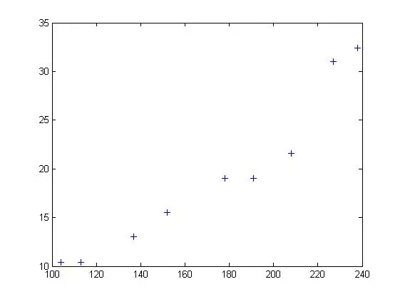 7個提升數(shù)據(jù)可視化的實用技巧，讓傳達(dá)更有效！ 