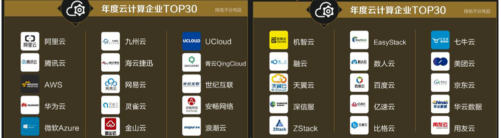 配置網(wǎng)站服務(wù)器需要收費(fèi)嗎，一般多少錢(qián)？ 云計(jì)算企業(yè),知名IDC