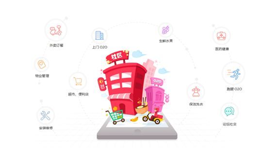 社區(qū)團(tuán)購(gòu)的運(yùn)營(yíng)方式 1567406218622846 社區(qū)團(tuán)購(gòu)的運(yùn)營(yíng)方式 0af2edc308e141b7b3767de825100bd5